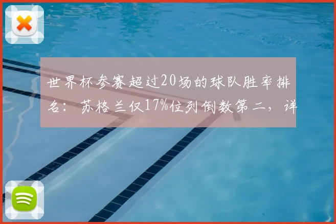 世界杯参赛超过20场的球队胜率排名:苏格兰仅17%位列倒数第二,详细数据解析